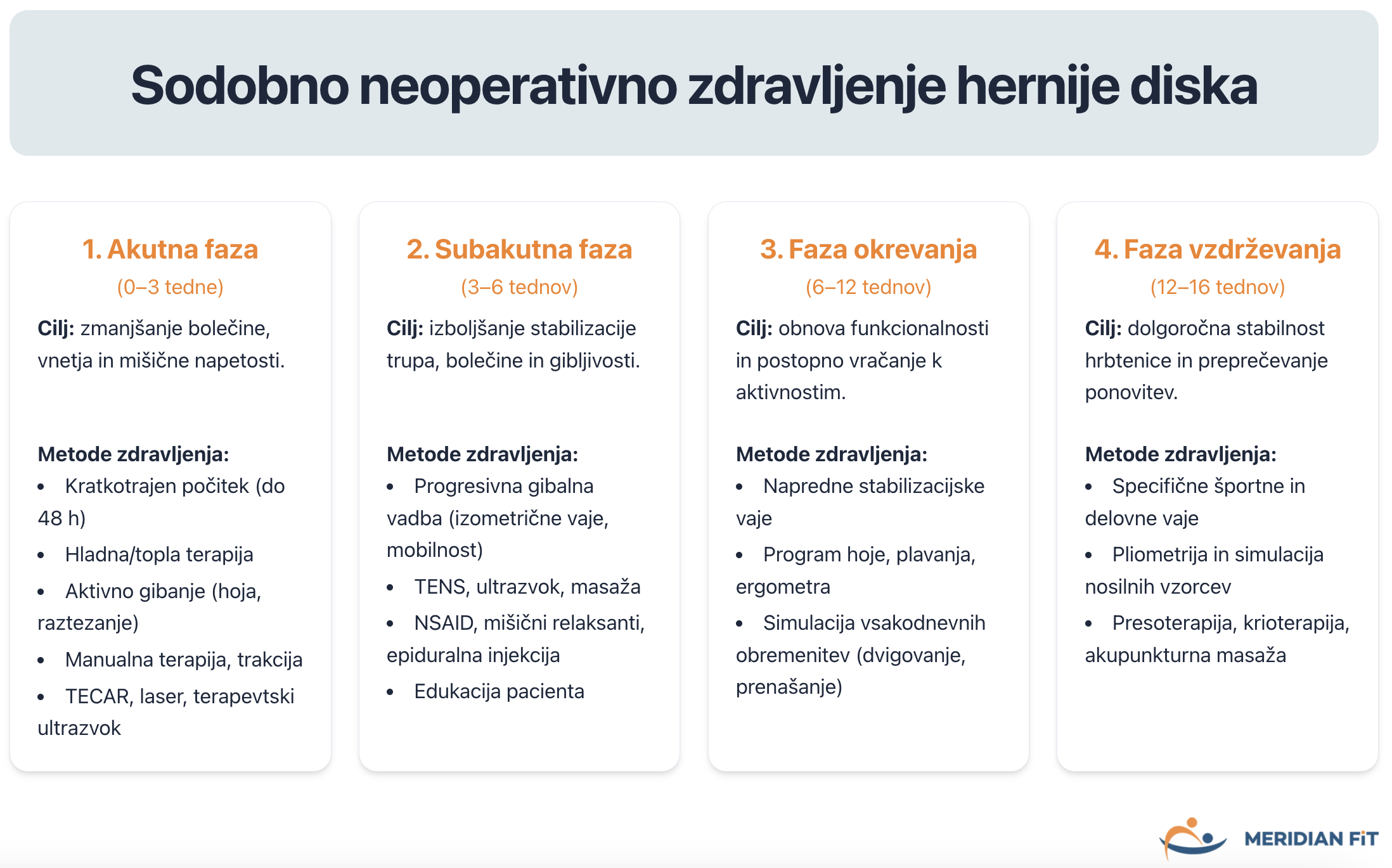 sodobno-neoperativno-zdravljenje-hernije-diska