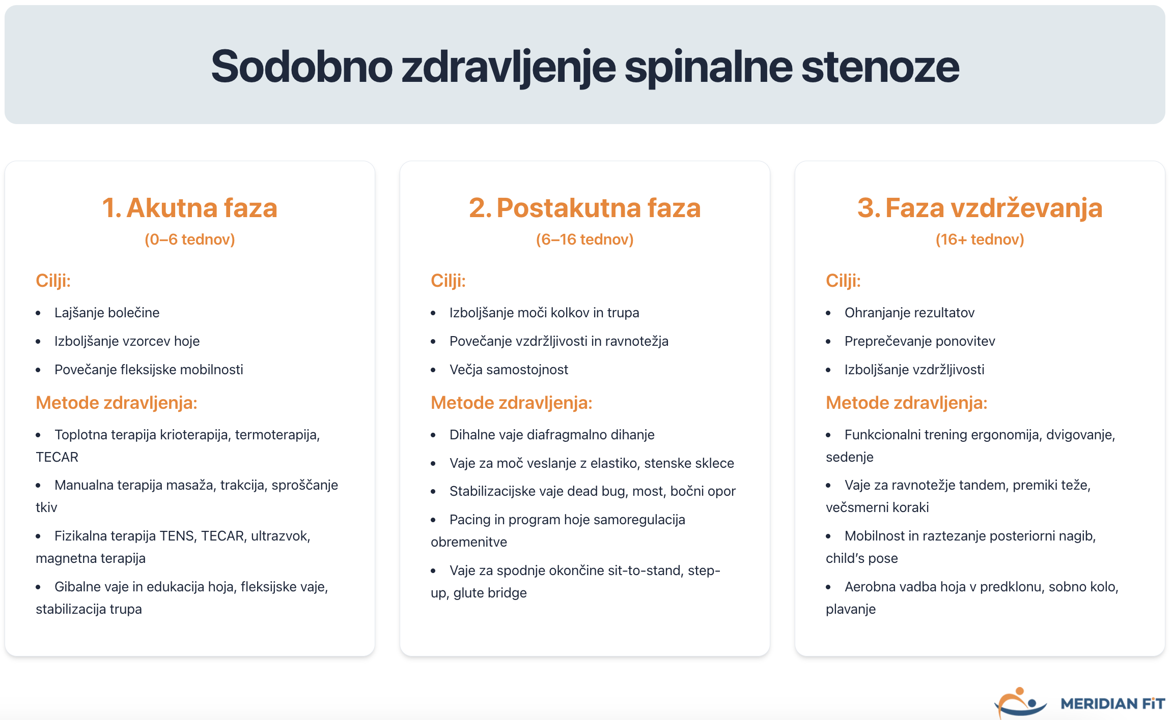 sodobno-zdravljenje-spinalne-stenoze