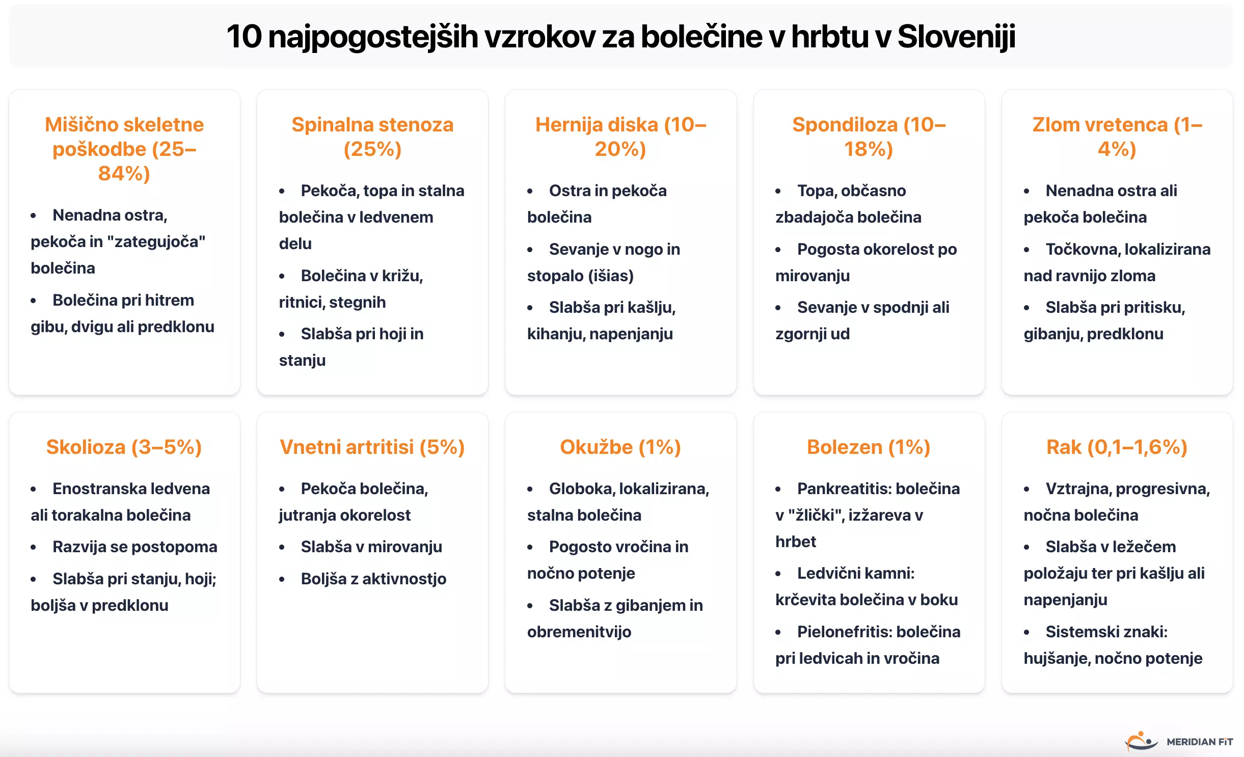 vzroki-za-bolečine-v-hrbtu