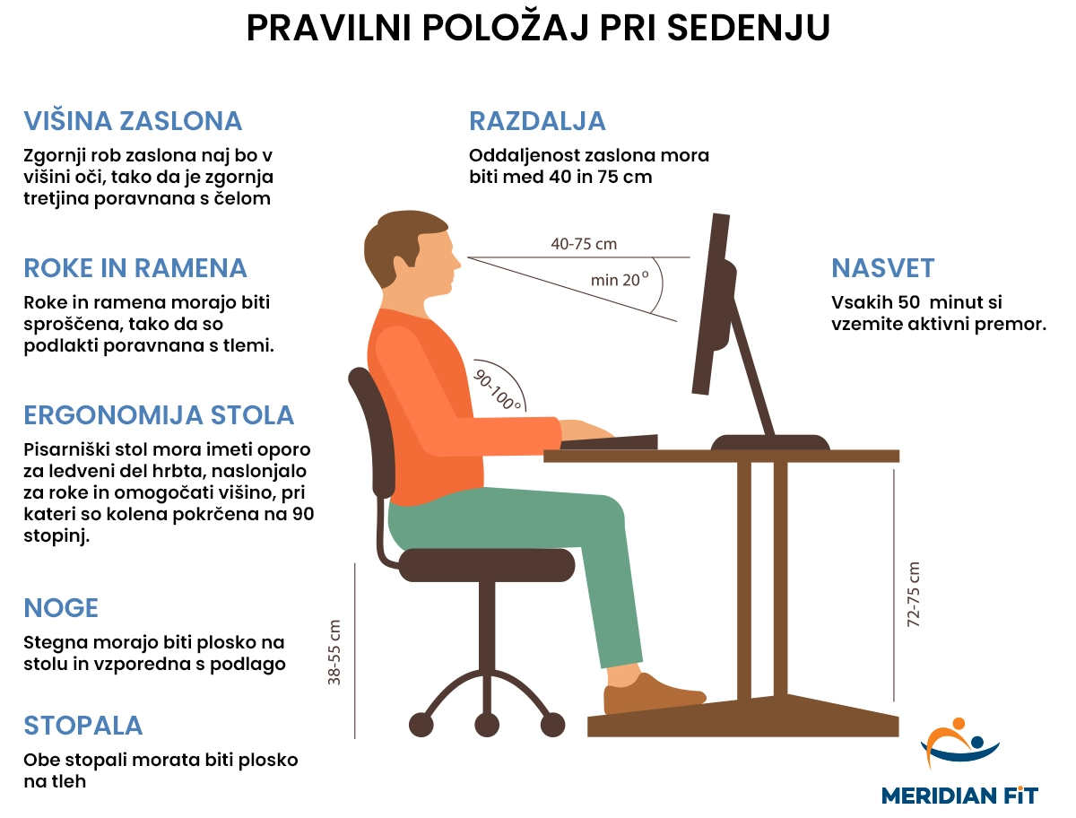 optimalne-nastavitve-delovnega-okolja